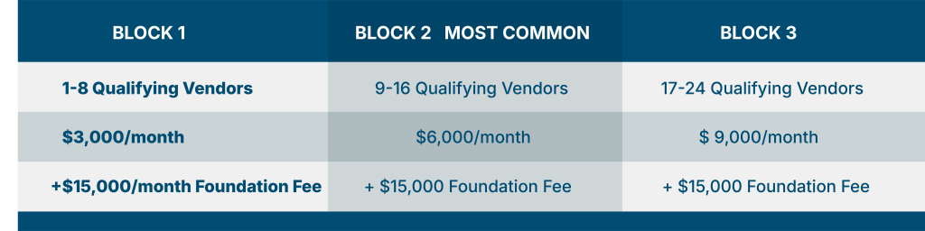 vendor block table3